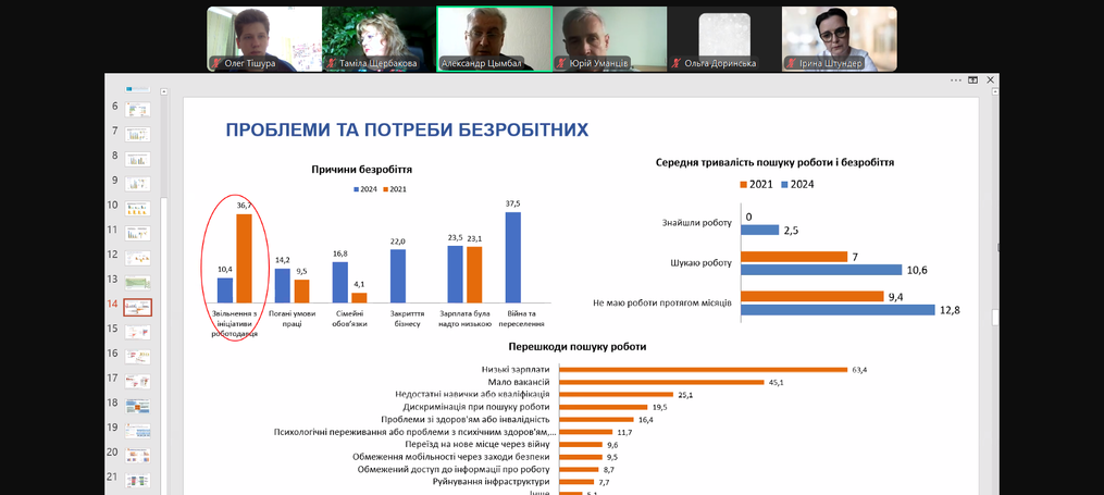 Гостьова лекція на тему «Ситуація на ринку праці та найближчі перспективні тренди»