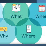 Науковий онлайн-семінар «Електронна торгівля 360°: системний огляд базових процесів та інструментів»